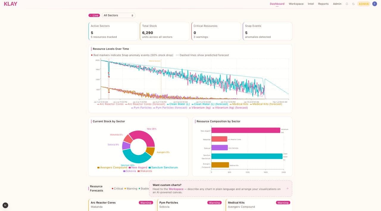 KLAY’s crisis resource dashboard with situational information and forecasts.