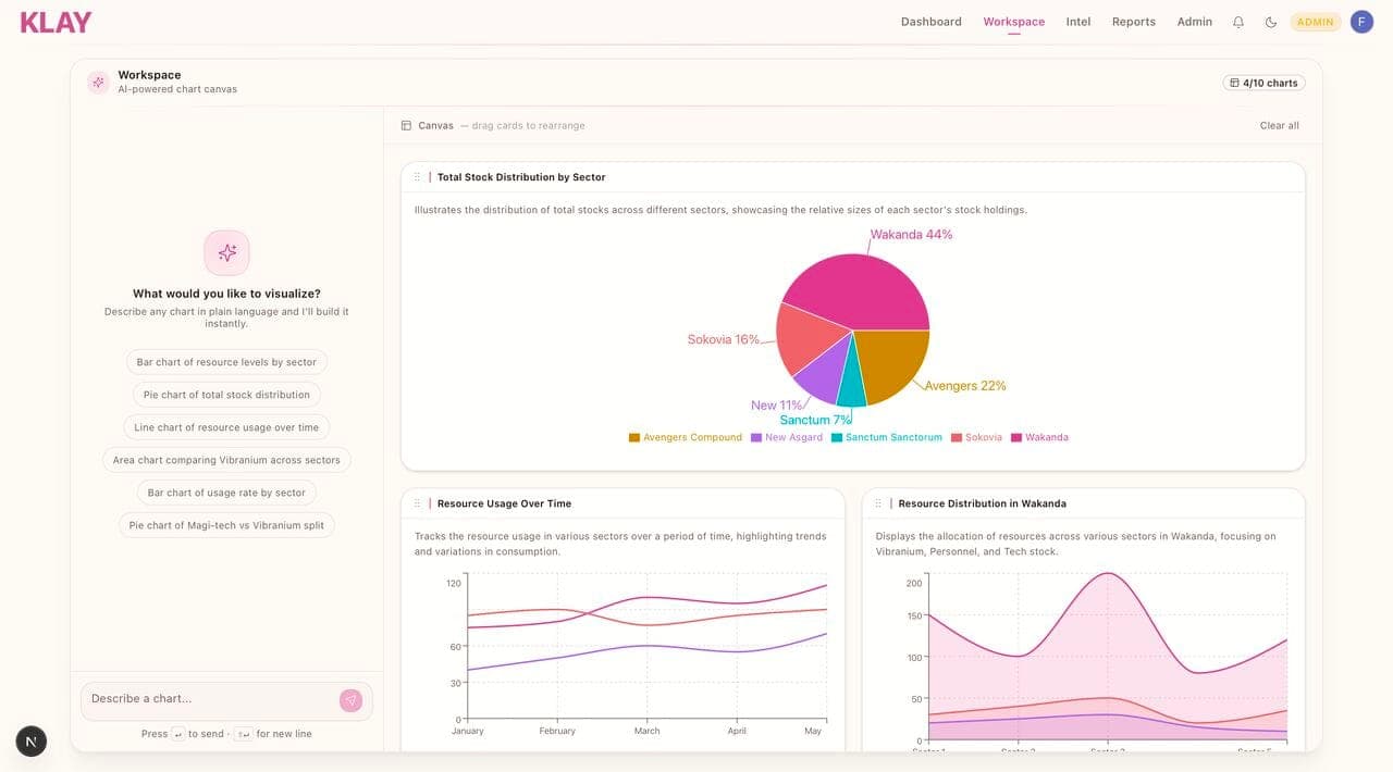 The chart workspace.
